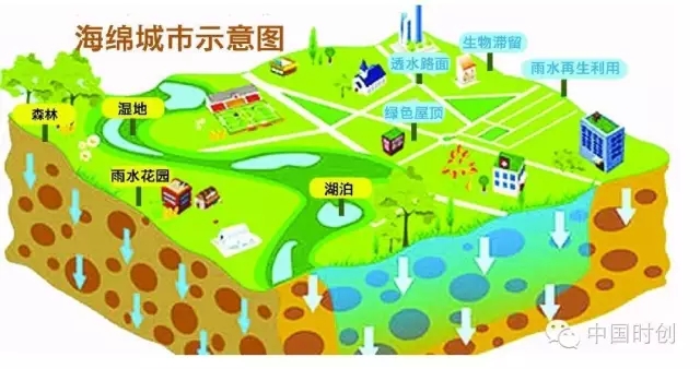 透水磚機(jī)廠家必看：“海綿城市”市場機(jī)會(huì)分布在哪兒 ？